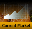 current market