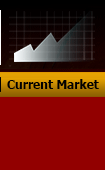 current market